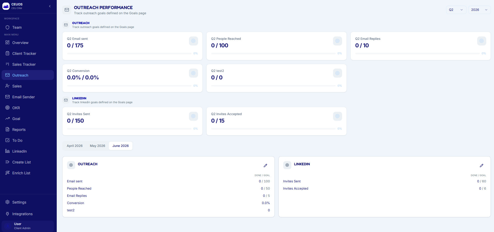 CEU CRM outreach performance dashboard
